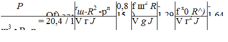 Подпись: P _ Of) 371 ґш-R2 -рл 0,815 f ш2 R ) -1,291 f х0 R^) -1,6439 = 20,4 / 1 ш3 • R -р V г J V g J V г2 J 