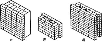 Изготовление кирпичных блоков