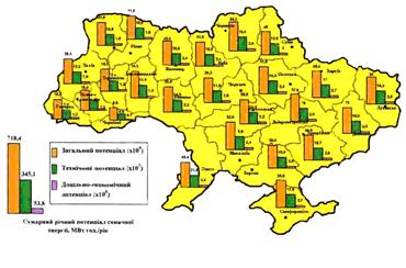 Гелиоэнергетический потенциал Украины