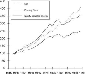 Granger Causality and the Energy GDP Relation