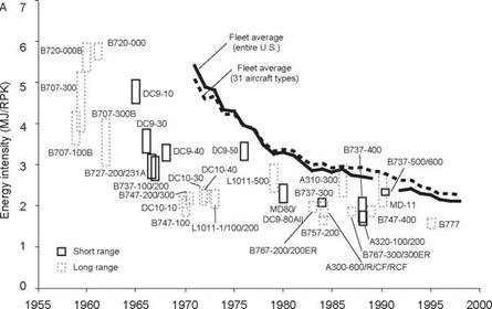 ENERGY CONSUMPTION IN AN AIRCRAFT SYSTEM