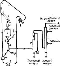 Пиролиз в реакторе с коксовым теплоносителем (процесс фирмы Farbwerke Hoechst)