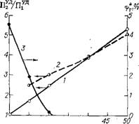 Некоторые закономерности и уравнения для практических расчетов