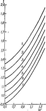 Уравнение для определения состава рециркулируемого раствора УАС
