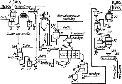 Низкотемпературный ванадиевый катализатор окисления S02