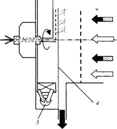 Значения параметров вибрационного грохота в зависимости от размера отверстий сита