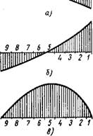 Примеры расчета полых и сплошных цилиндров