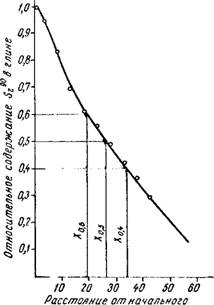 Определение параметров движения стронция-90 в потоке загрязненной подземной воды по данным лабораторных экспериментальных Исследований