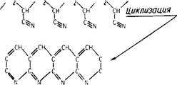 Схема образования синтетического волокна полиакрилонитрила из акрилонитрила