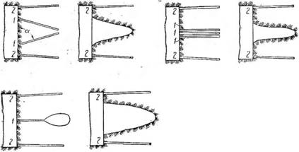 Расположение шпуров и расчет зарядов для забоев с одной обнаженной поверхностью