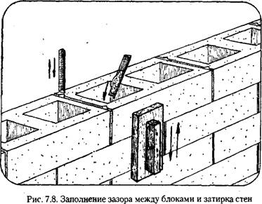 ФОРМОВАНИЕ БЛОКА В КЛАДКЕ СТЕНЫ