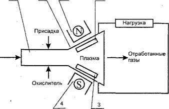 Другие виды нетрадиционной энергетики