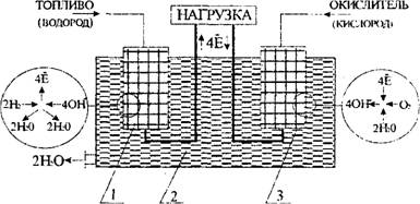 Другие виды нетрадиционной энергетики