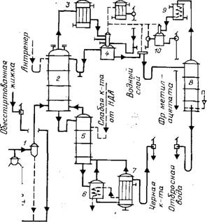Состав равновесных фаз в системе вода — уксусная кислота — этилацетат при 20 &#176;С, % (водный раствор кислоты 100 г + этилацетат 89 г)