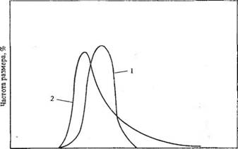 Кривые размер — частота его наблюдения