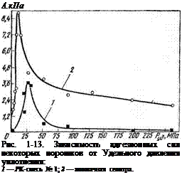 Подпись: А.кПа Рис. 1-13. Зависимость адгезионных сил некоторых порошков от Удельного давления уплотнения: 1 — РК-смесь № 1; 2 — аммиачная селитра. 