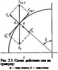 Подпись: Рис. 2.5. Схема действия сил на гранулу: а — вид сверху; б — вид сбоку 