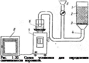 Подпись: Рис. 1-20. Схема установки для определения смачиваемости порошков. 