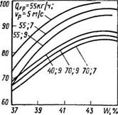 Особенности гранулирования в турболопастном скоростном грануляторе