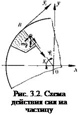 Подпись: Рис. 3.2. Схема действия сил иа частицу 