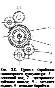 Подпись: Рис. 2.8. Привод барабанов планетарного гранулятора: 3 - основной вал;, 7 - центральное зубчатое колесо; 8 - сателлит водила; 9 - сателлит барабана 