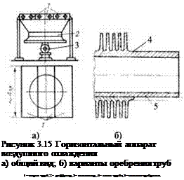 Подпись: Рисунок 3.15 Горизонтальный аппарат воздушного охлаждения а) общий вид; б) варианты оребрения труб 1 - секции труб, 2 - диффузор, 3 - вентилятор, 4 - питая труба, 5 - съемное оребрение. 