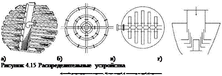 Подпись: а) б) в) г) Рисунок 4.15 Распределительные устройства а) желоба для распределения жидкости, б) паук из труб, в) коллектор из труб, г) отражатель 