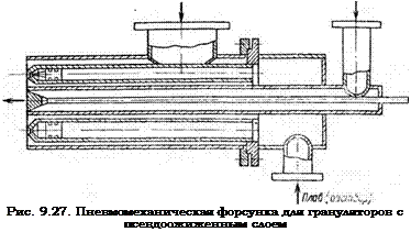 Подпись: Рис. 9.27. Пневмомеханическая форсунка для грануляторов с псевдоожиженным слоем 