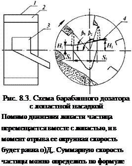 Подпись: Рис. 8.3. Схема барабанного дозатора с лопастной насадкой Помимо движения лопасти частица перемещается вместе с лопастью, и в момент отрыва ее окружная скорость будет равна 0)Д,. Суммарную скорость частицы можно определить по формуле 