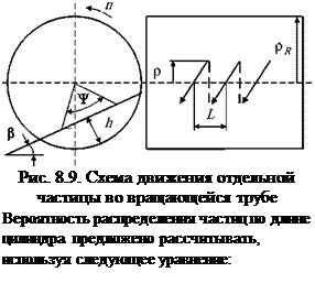 Подпись: Рис. 8.9. Схема движения отдельной частицы во вращающейся трубе Вероятность распределения частиц по длине цилиндра предложено рассчитывать, используя следующее уравнение: 