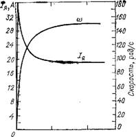 Сравнение численных методов и метода линейных приближений