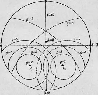 Определение ориентации гемогрунп на основании значений &#171;/-фактора высокоспиновых состояний