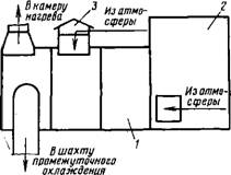 Модернизация рециркуляционной зерносушилки РД-2 X 25-70
