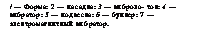 подпись: / — форма: 2 — насадка: 3 — виброло- ток: 4 — вибратор: 5 — подвеска: б — бункер: 7 — электромагнитный вибратор.
