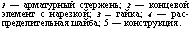 подпись: 1 — арматурный стержень; 2 — концевой элемент с нарезкой; 3 — гайка; 4 — рас-пределительная шайба; 5 — конструкция.