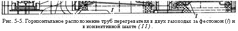 подпись: 
рис. 5-5. горизонтальное расположение труб перегревателя в двух газоходах за фестоном (/) и в конвективной шахте (ii).
