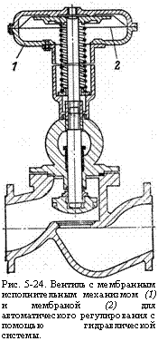 подпись: 
рис. 5-24. вентиль с мембранным исполнительным механизмом (1) и мембраной (2) для автоматического регулирования с помощью гидравлической системы.
