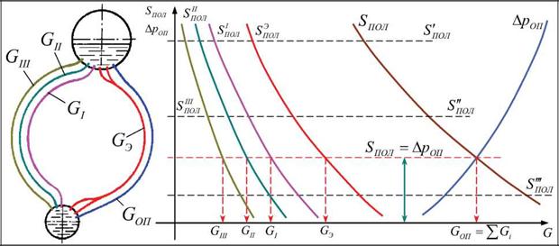 Основные понятия гидродинамики котлов и парогенераторов с ЕЦ
