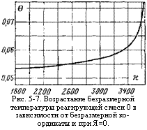 подпись: 
рис. 5-7. возрастание безразмерной температуры реагирующей смеси 0 в зависимости от безразмерной координаты и при я=0.
