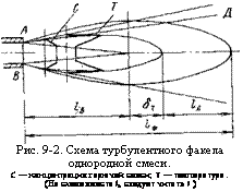 подпись: 
рис. 9-2. схема турбулентного факела однородной смеси.
с — концентрация горючей смеси; т — температура.
(на схеме вместо /в следует читать i )
