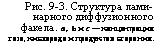 подпись: рис. 9-3. структура лами-нарного диффузионного факела. а, ь и с — концентрация газа, кислорода и продуктов сгорания.