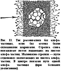 подпись: 
рис. 11. так рассеивались бы альфа-частицы, если бы атомы были сплошными шариками. стрелка слева показывает поток падающих на листок альфа-частиц. маленькие стрелки — пути отдельных вылетающих из листка альфа-частиц. в центре показан путь одной альфа- частицы (при большем увеличении).
