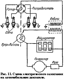 подпись: 
рис. 11. схема электрического зажигания на автомобильном двигателе.
