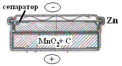 Система Zn &amp;frac12; NH4Cl, ZnCl2 &amp;frac12; MnO2 (элемент Лекланше)