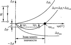 Гидравлическая характеристика вертикальных труб