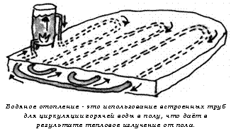 подпись: 
водяное отопление - это использование встроенных труб для циркуляции горячей воды в полу, что даёт в результате тепловое излучение от пола.
