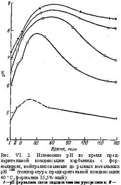 подпись: 
рис. vi. 2. изменение ph во время предварительной конденсации карбамида с формалином, нейтрализованным до разных начальных ph 108 (температура предваритель-ной конденсации 40 °с, формалин 35,5%-ный):
/ —ph формалина после подщелачивания уротропином; // — ph смеси после растворения карбамида; 0 —ph в момент достижения 40 “с.
