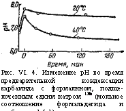 подпись: 
рис. vi. 4. изменение ph во время предварительной конденсации карбамида с формалином, подщелоченным едким натром 1№ (мольное соотношение формальдегида и карбамида 1,5:1).
