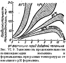 подпись: 
рис. vi. 9. зависимость продолжительности поликонденсации меламииа и формальдегида при разных температурах от начального ph форма-лина.
