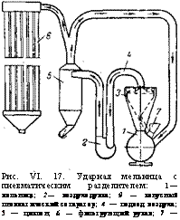 подпись: 
рис. vi. 17. ударная мельница с пневматическим разделителем: 1—мельница; 2— воздуходувка; 9 — конусный пневматический сепаратор; 4 — подвод воздуха; 5 — циклон; 6 — фильтрующий рукав; 7 — загруаочная воронка.
